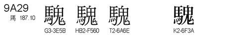 U+9A29
